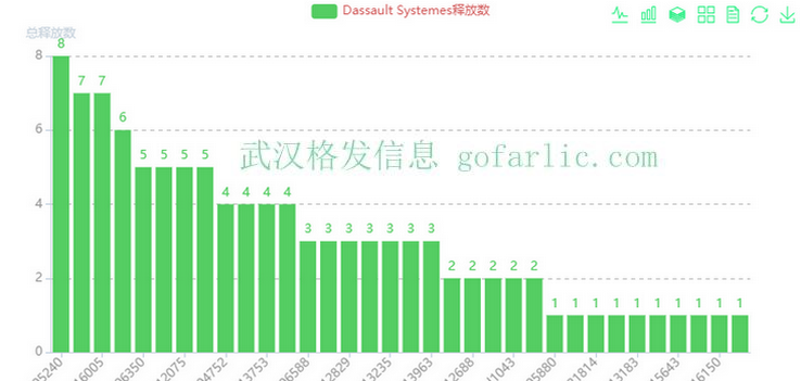 每天许可浪费的回收情况